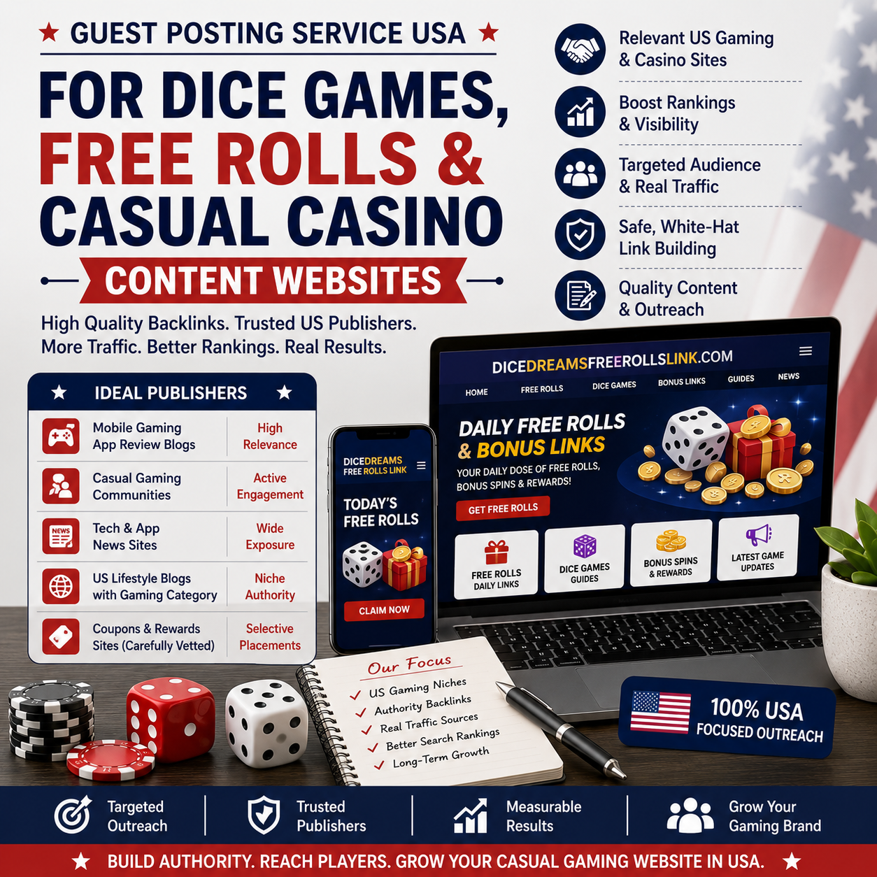  Guest Posting Service USA